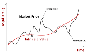intrinsic_value